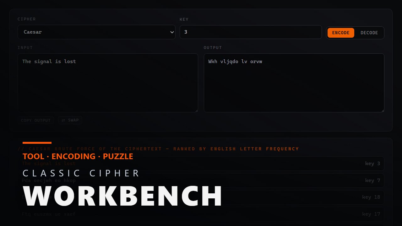 Classic Cipher Workbench