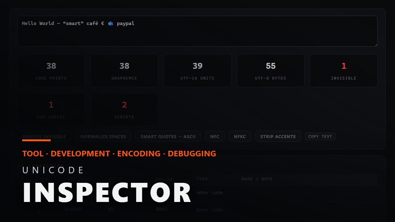 Unicode Inspector